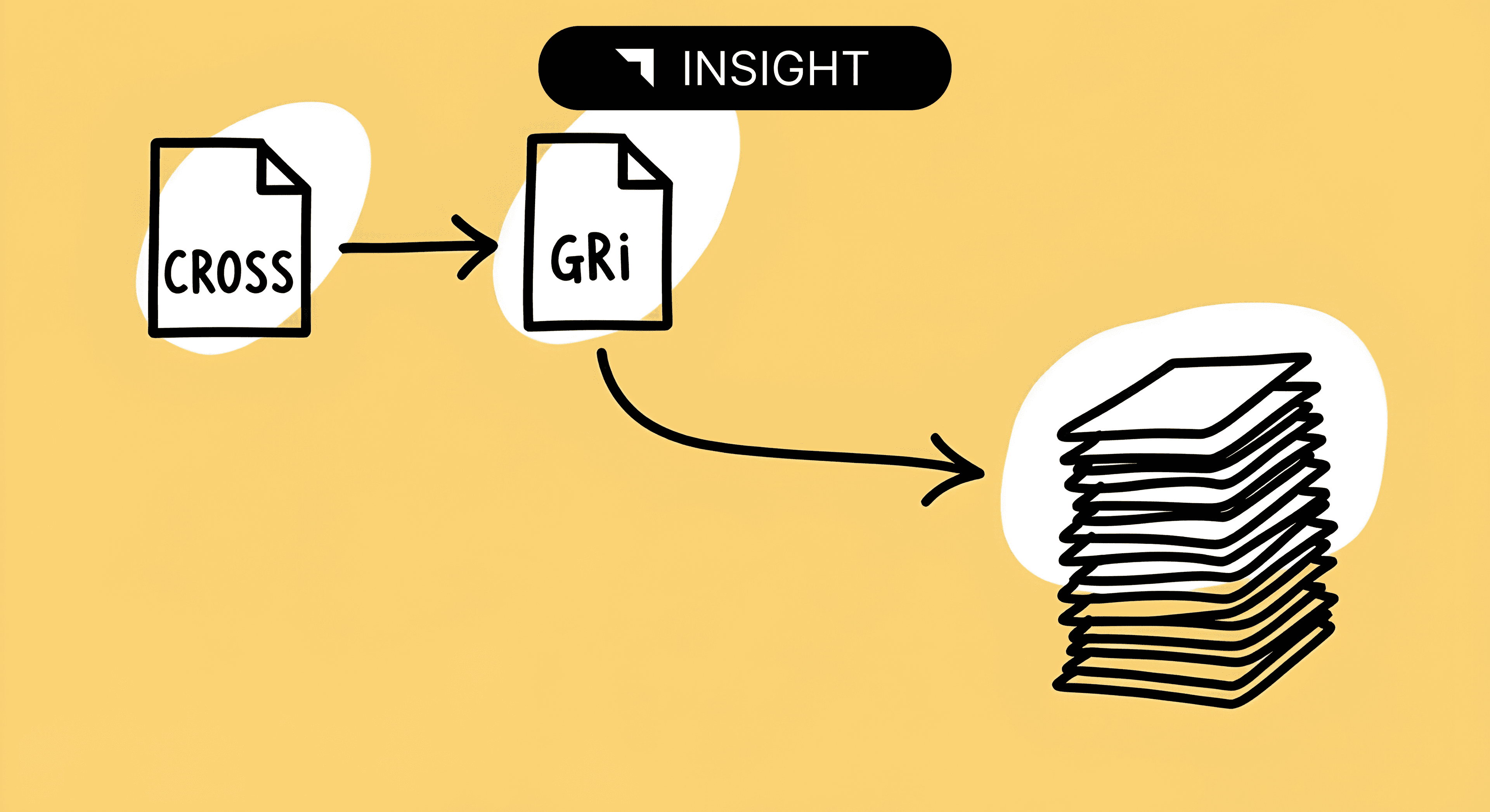 How to Build an Audit Ready Memo Using CROSS and GRI Together