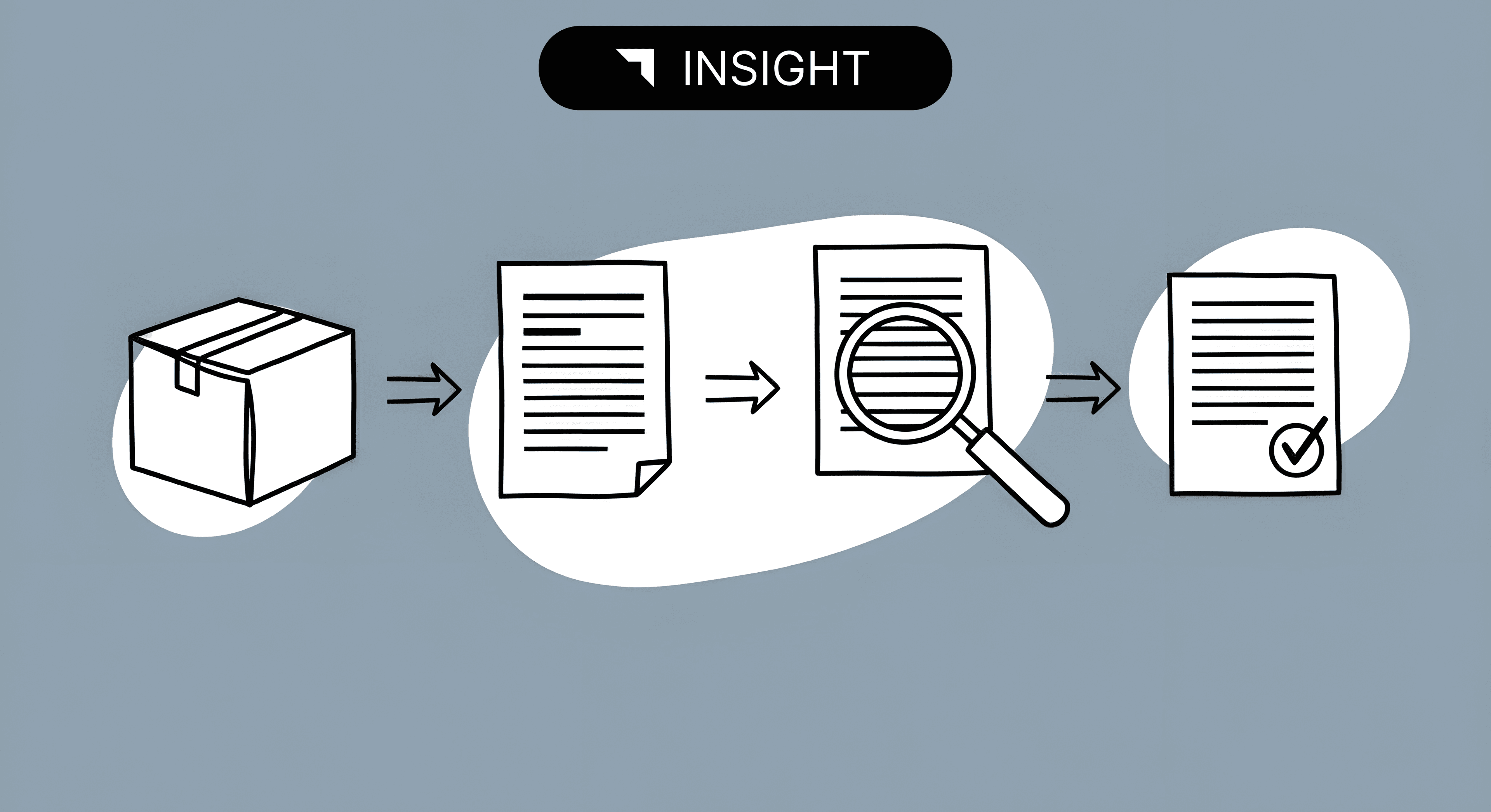 The Lifecycle of a Tariff Classification Decision